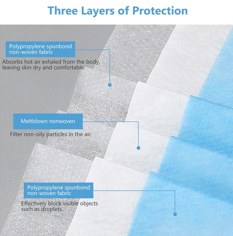 3-Layer Non-Woven Disposable Face Masks with Elastic Ear Loops Adult Anti-Dust Mouth Masks - Pack of 2/50/100/200